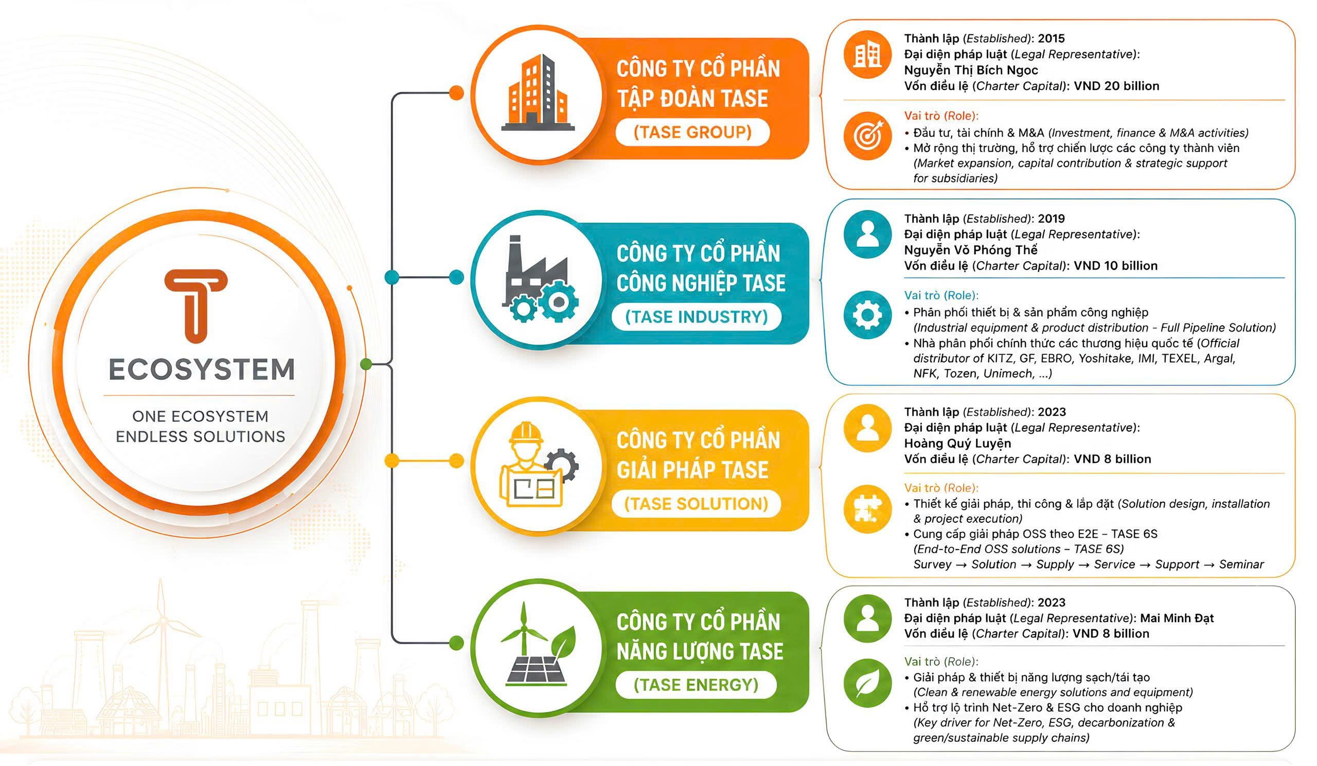 TASE Group! TASE GROUP ECOSYSTEM